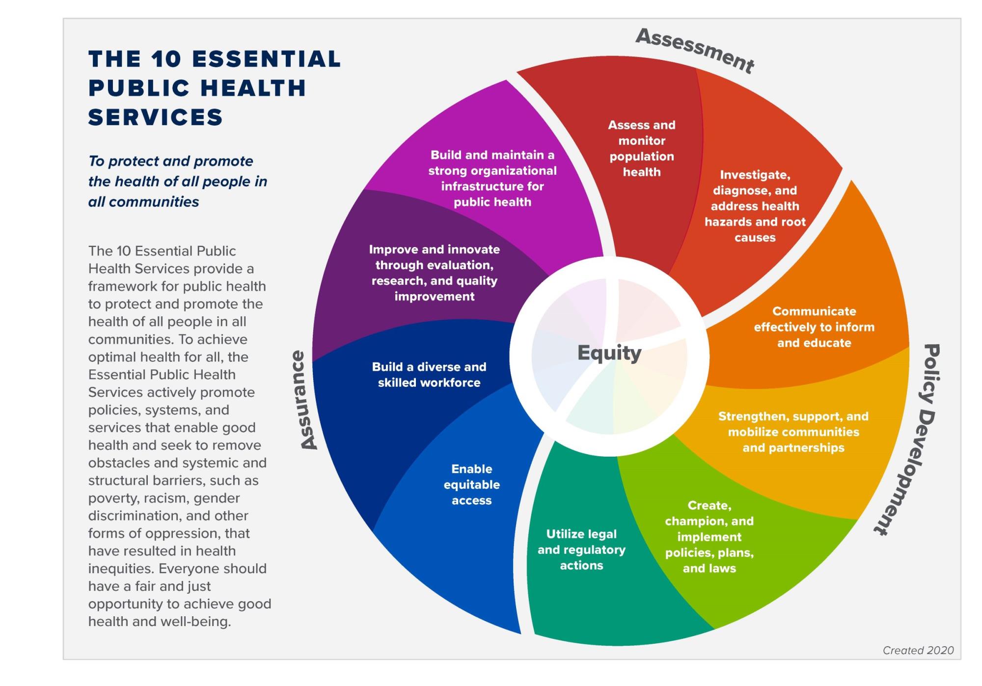 10-essential-public-health-services (2)